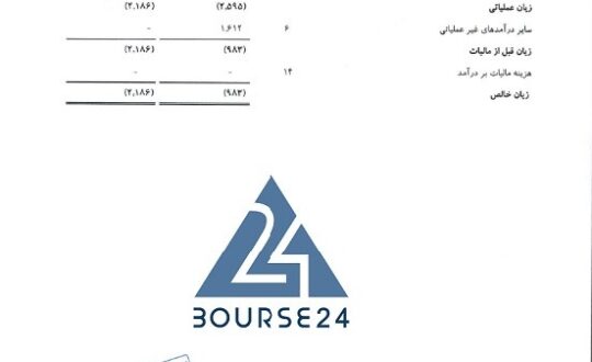 «وبشهر» صورت های مالی میاندوره ای شرکت به پخش دارو را منتشر کرد
